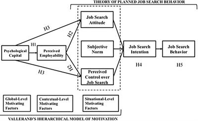 theory of employability
